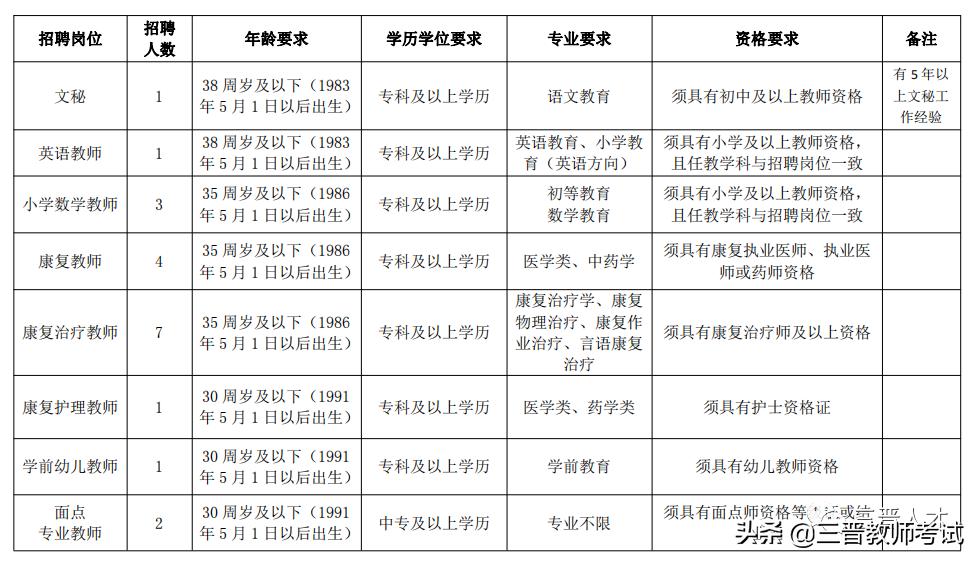 吕梁市残疾人职业技能学校初中部,吕梁市残疾人职业技能学校张老师