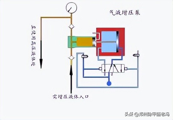 污水处理平板膜运行原理示意图,污水处理厂臭氧原理及注意事项