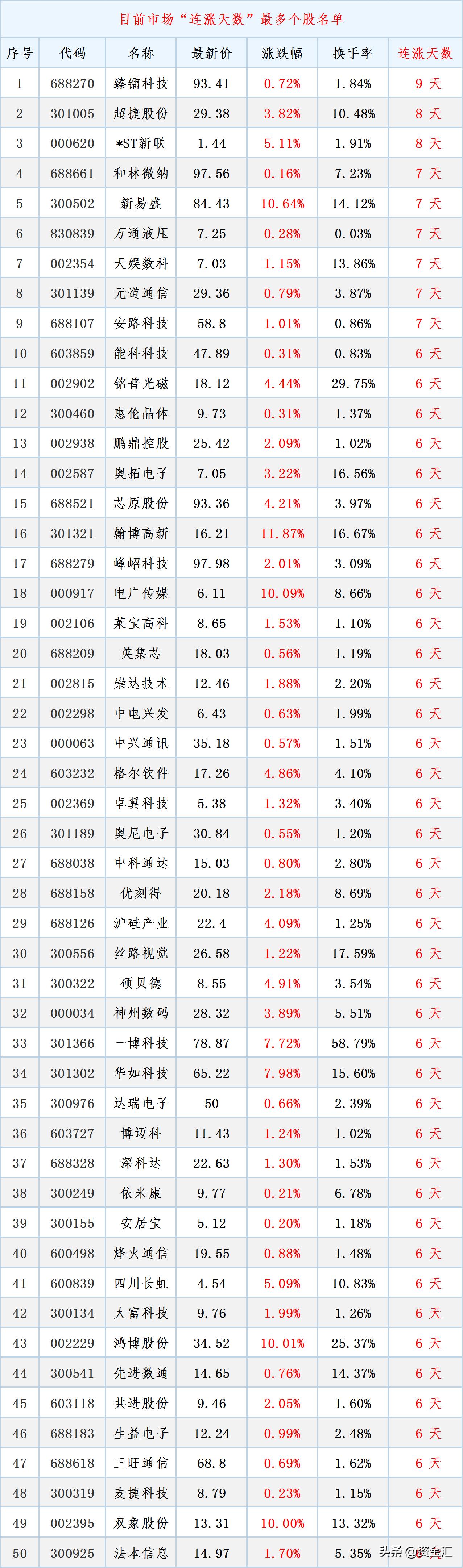 最新周四股市利好公告,晚间个股最新利好公告002100