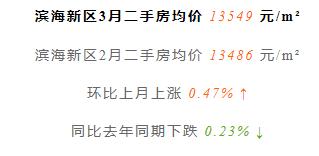 天津前十年房价走势,天津房价全国房价排名