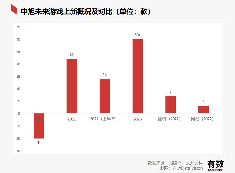贪玩蓝月传奇怎么卖,贪玩蓝月传奇网页版还在运营么