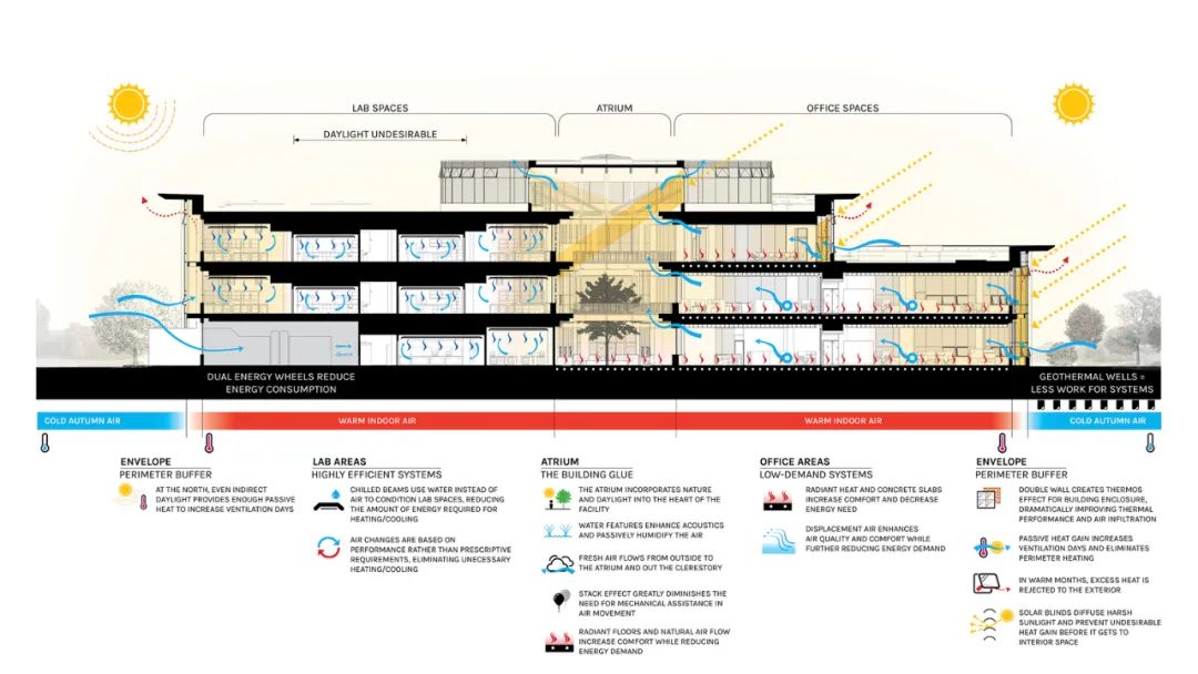 案例鉴赏|新建办公楼建筑设计节选