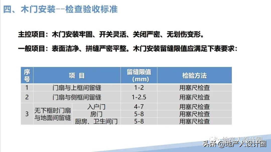 建筑装饰装修工程质量验收标准pdf,装修国家施工规范及验收标准