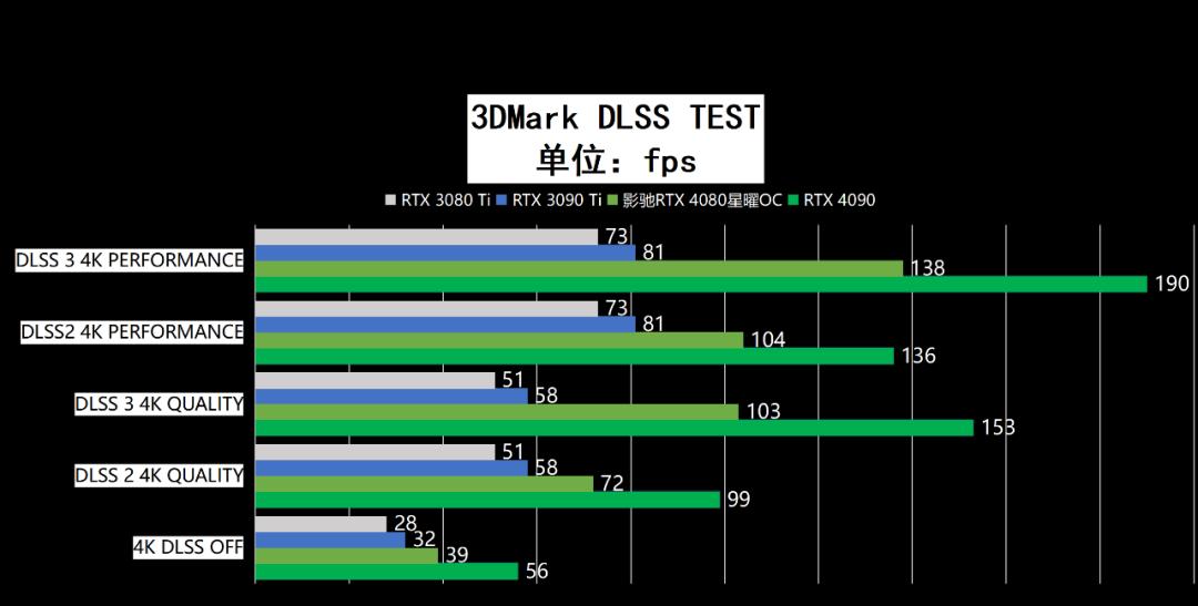 影驰geforcertx4060ti星曜oc,影驰rtx4060星曜oc性能评测