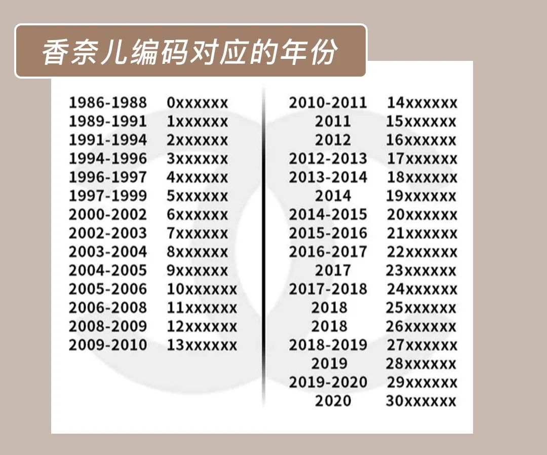 中古二手奢侈品包包捡漏专场,花1000块买大牌包中古包入坑指南