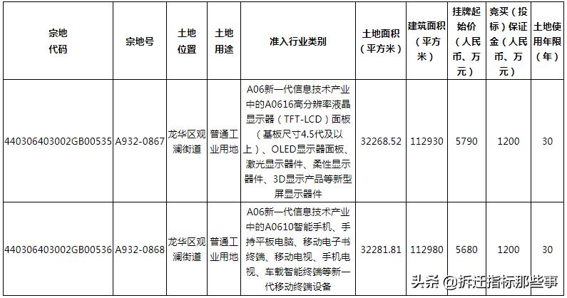 红山和观澜房子哪个好,红山离观澜多远