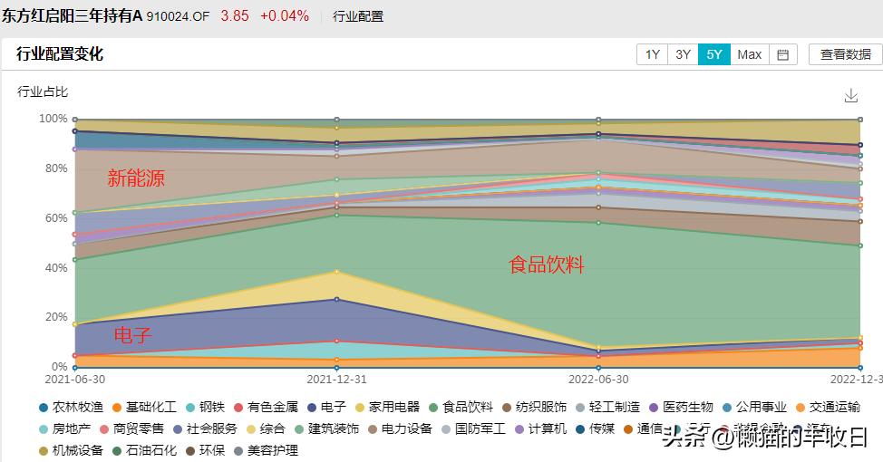 曾经的顶流现在怎么样了,顶流今天上位了吗