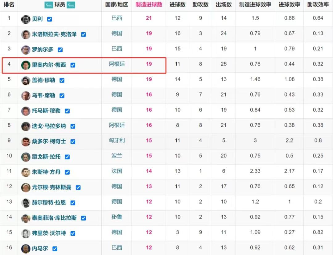 23年世界杯梅西精彩表现,球王梅西梅开二度锁定胜局
