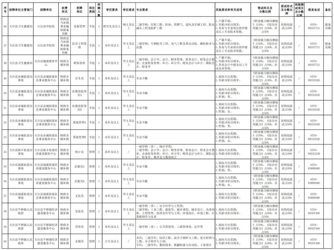 台州最新编制招聘报名日,台州事业单位还招人吗