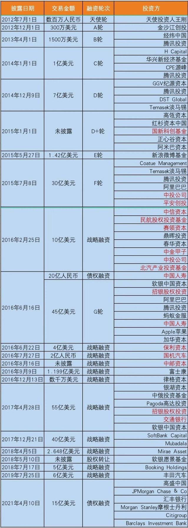 滴滴被查是怎么回事,滴滴被查的解析