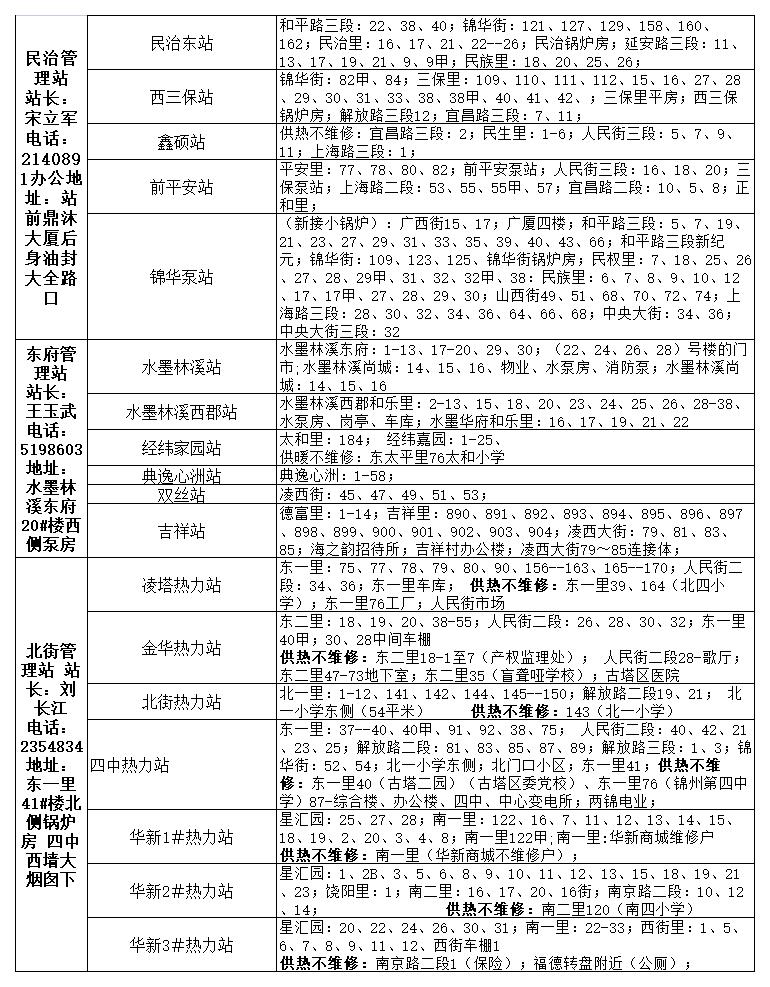 供热公司供暖时间表,2022年春季供热结束时间