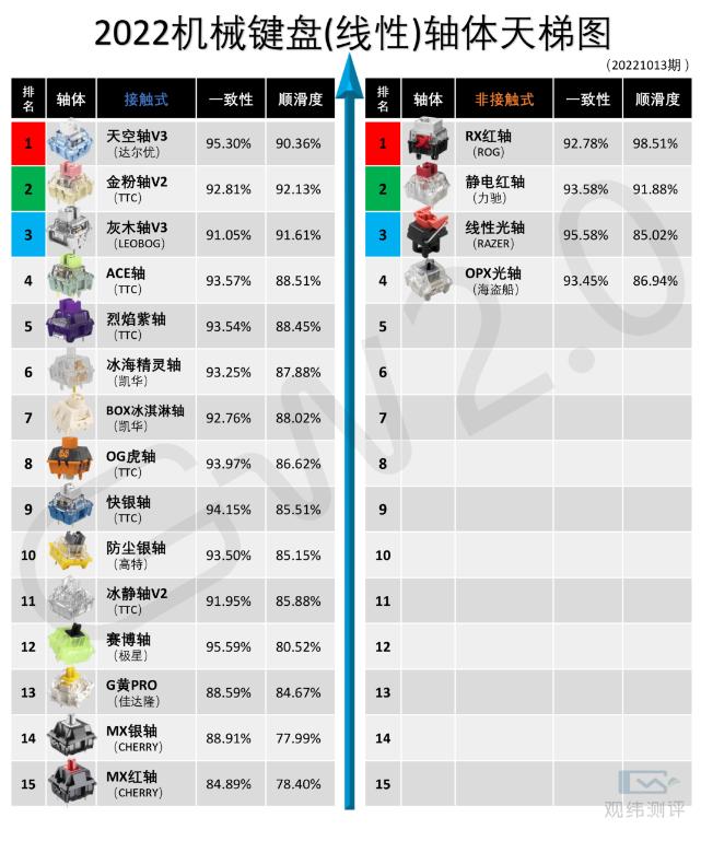 观纬测评联想,机械键盘国产轴和cherry轴的区别