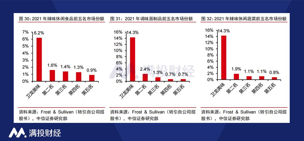 卫龙辣条上市了吗,卫龙重启招股有望成辣条第一股
