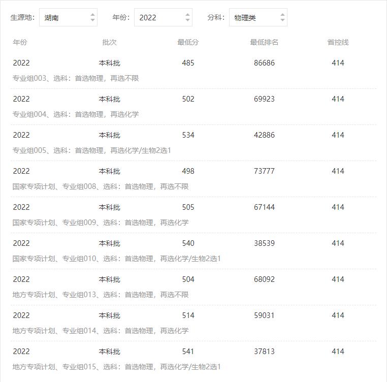 强推湖南中医药大学的老牌专业中医学，还有什么比5＋3更香！