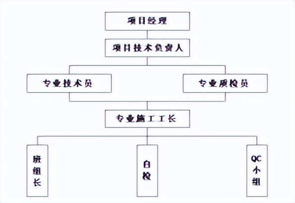 建筑工程管理能力怎么提升,建筑工程管理人员对自己的认知