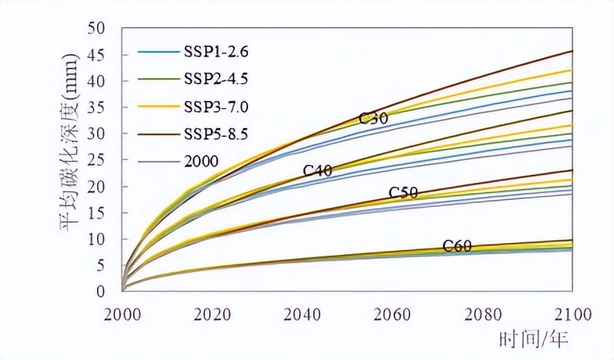 气候对水泥砂浆的影响,气候变冷对混凝土有影响吗