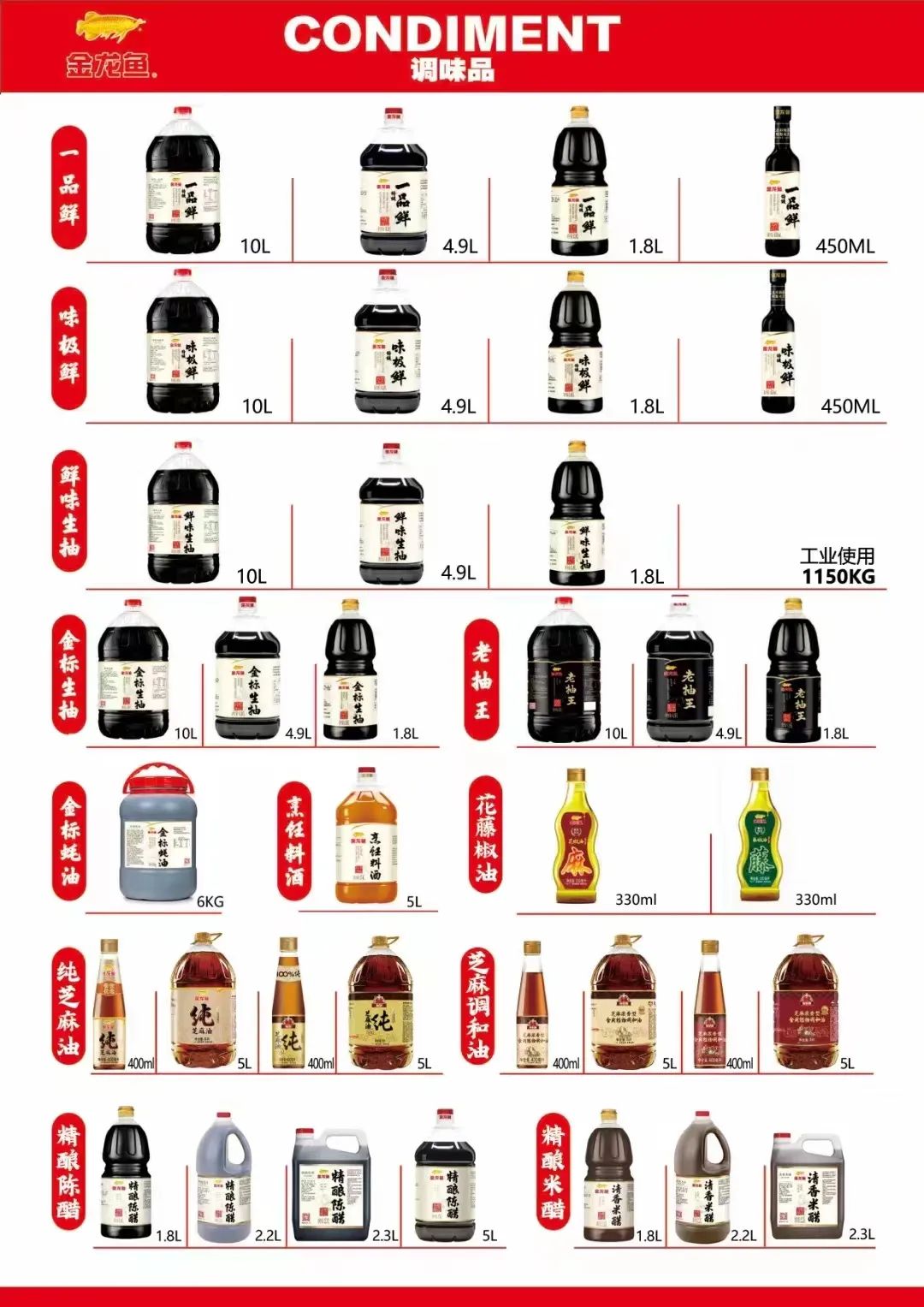 野心不减，“油茅”稳步推进调味品板块