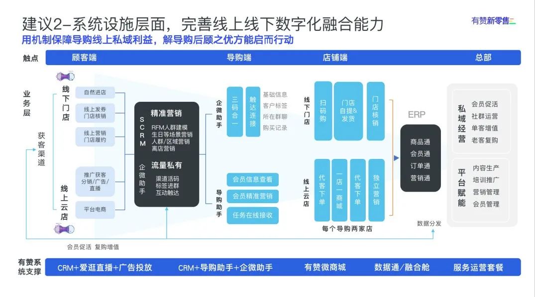 如何提高品牌代言能力,让每个顾客成为我们的产品代言人