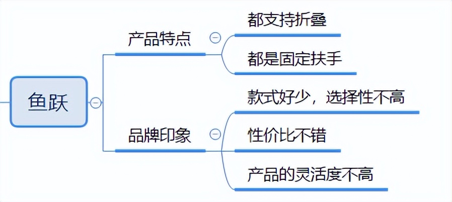 电动轮椅国内外哪款最轻最好,十大品牌手推轮椅电动轮椅