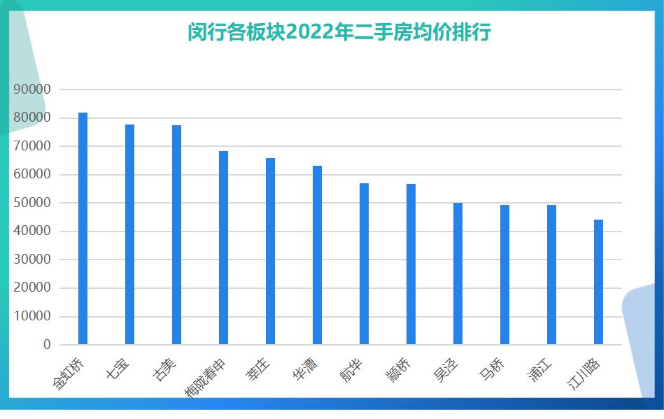 闵行古美板块怎么样啊,古美发展前景怎么样