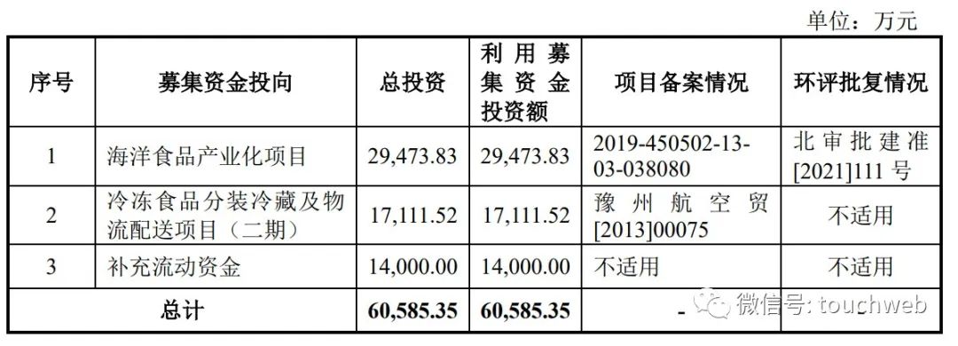 鲜美来公司现状,鲜美来食品招股说明书