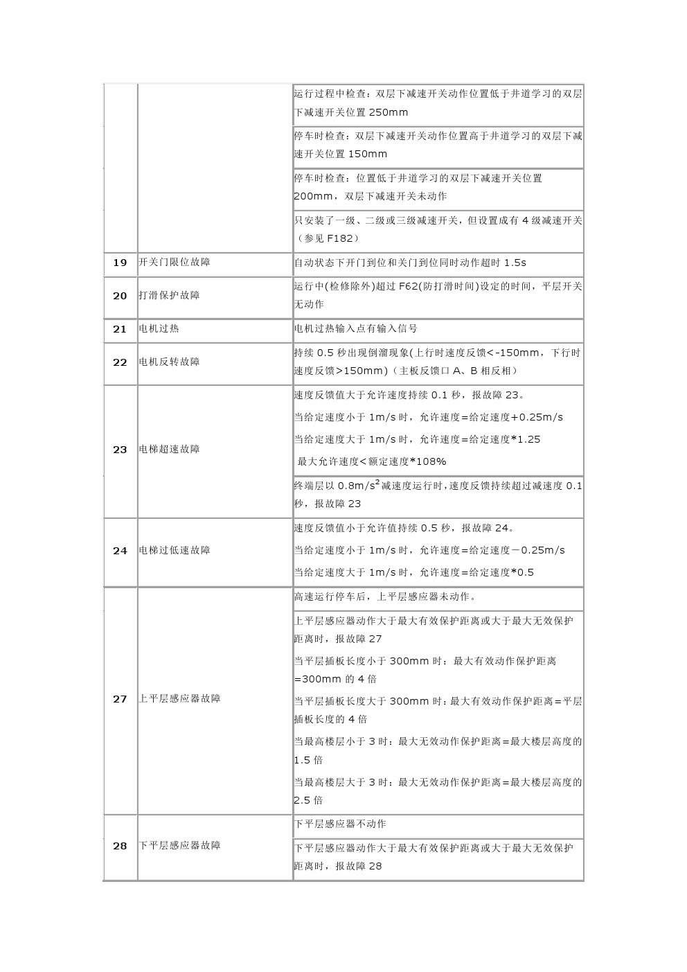 新时达as380故障代码及处理办法,新时达ast029故障代码