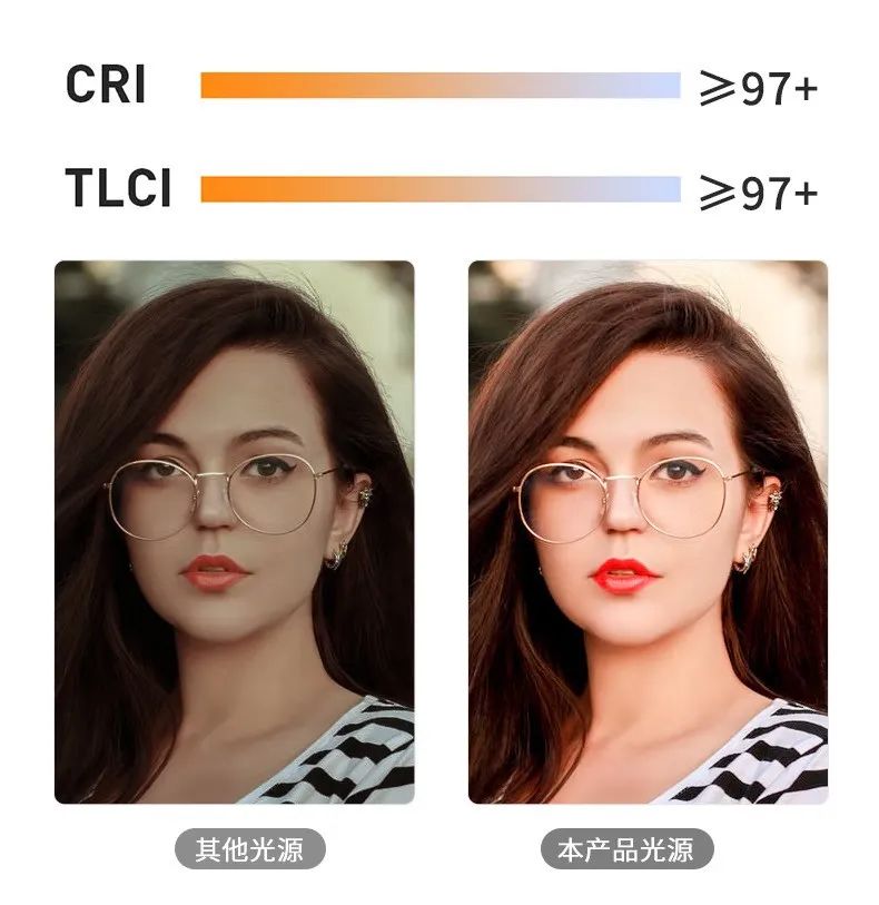 直播平光灯与射灯区别,射灯平板灯的区别要怎么选