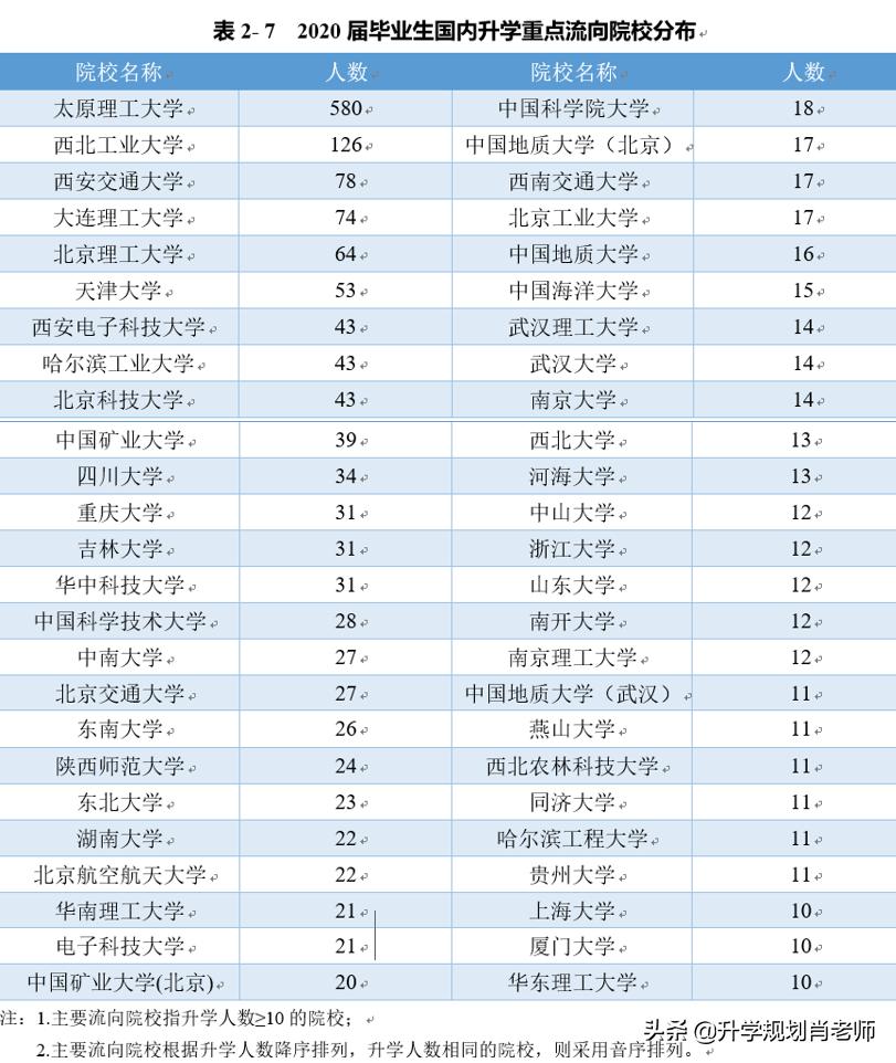 太原理工大学2020就业报告，就业率仅为71.84%，就业率差