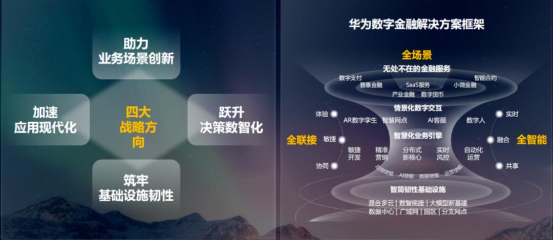 报道|华为曹冲:科技赋能金融敏捷进化，华为携伙伴共探智慧金融新路