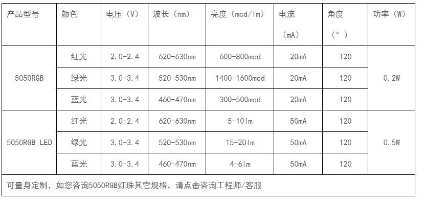 5050三色灯珠,5050四合一贴片灯珠