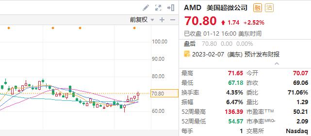2023科技板块买哪个etf,2023科技芯片低位股