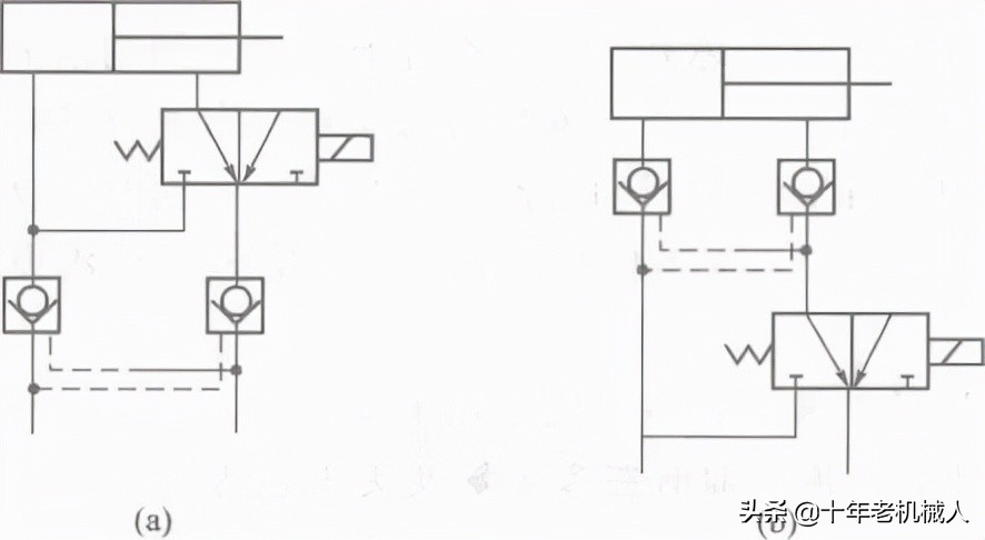 液压单向阀故障排除,液压基本回路单向阀如何换向