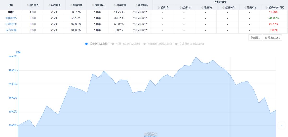 趋势交易法炒股,趋势交易股票