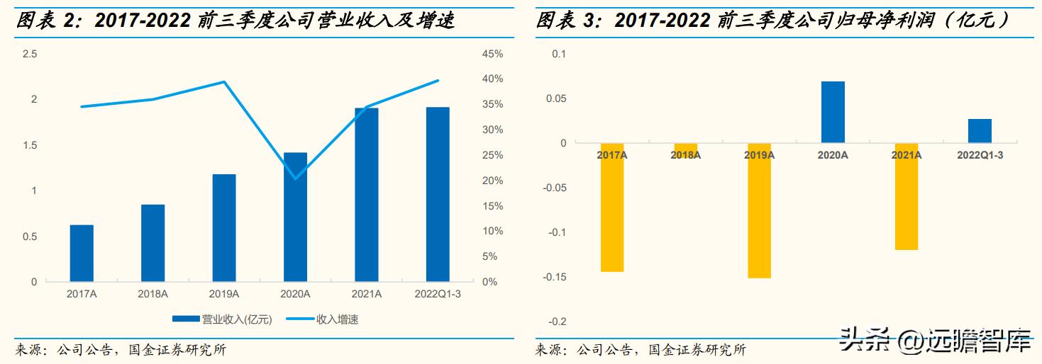 专注电生理介入诊疗，微电生理：市场高速成长，国产替代空间巨大