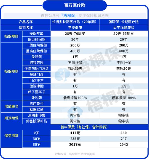 新型的惠民保险叫什么险种,值得买的医疗保险险种