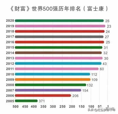 郭台铭还能掌控富士康吗,郭台铭狂言华为必须他代工