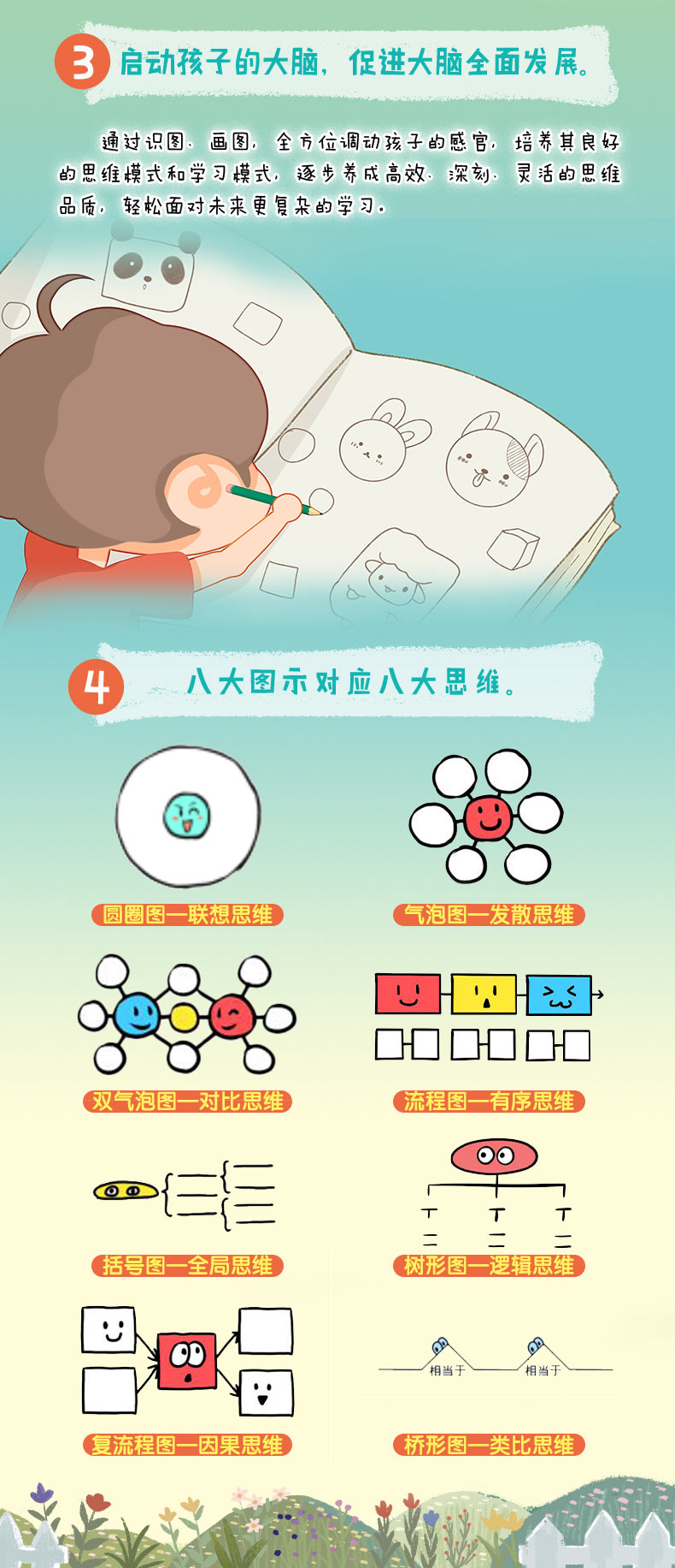 孩子从零开始学思维导图,史上最全的思维导图