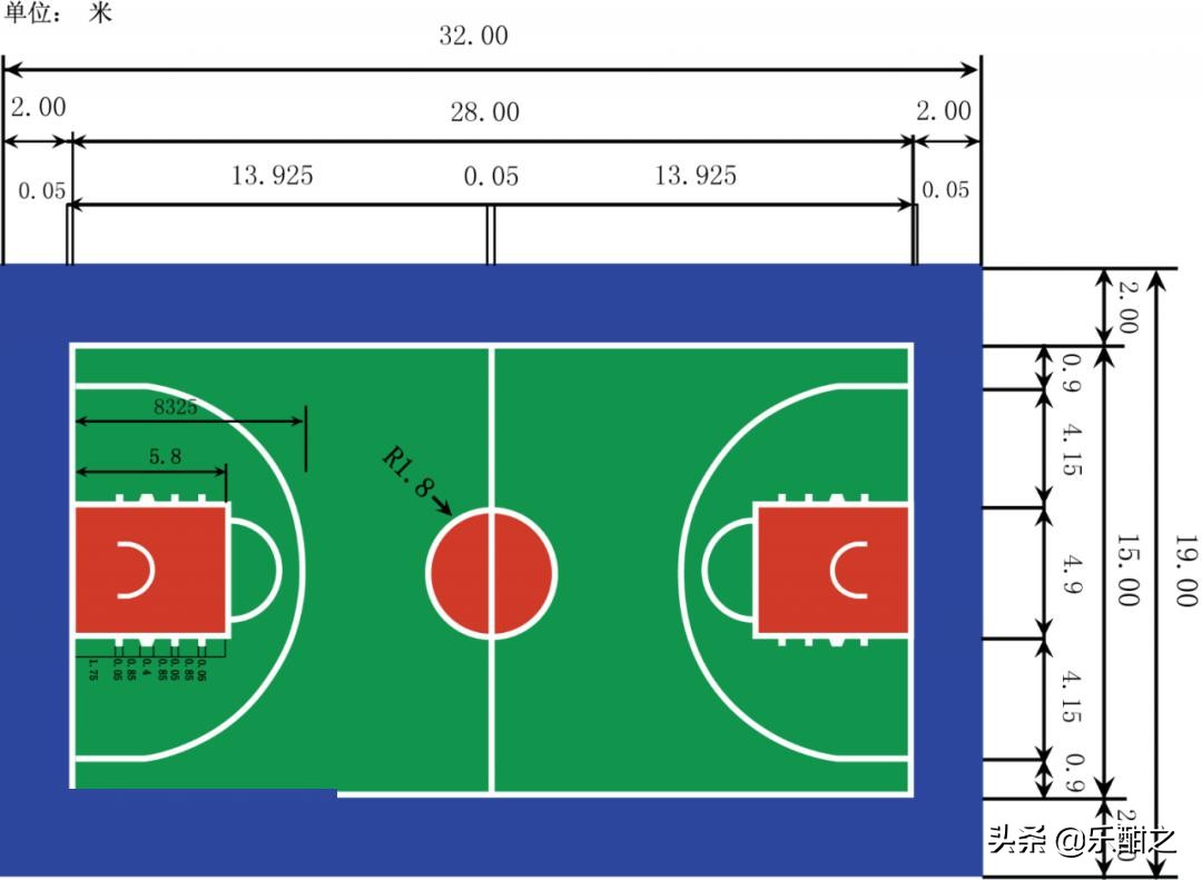 科二场地尺寸详细图,运动场地面积包括哪些
