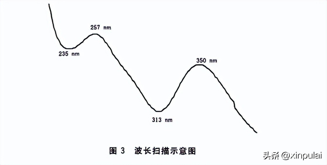 高效液相色谱仪检测标准,高效液相色谱仪技术参数