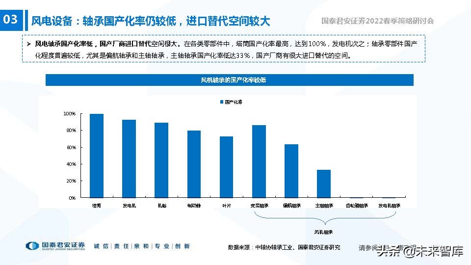 高端装备制造业新机遇,2022年急需国产替代的行业