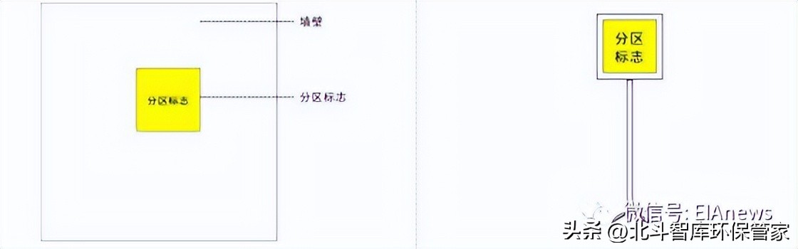 危险废物正确标识,危险废物标志设置在哪些地方