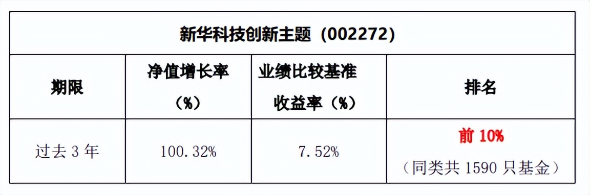 中报预喜哪些股票值得投资,三季报盈利板块