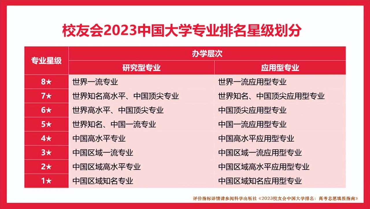 河北建筑工程学院2023新增专业,河北建筑工程学院一流专业有哪些