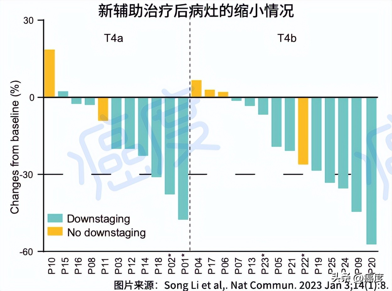 局部晚期胃癌有可能治愈吗？