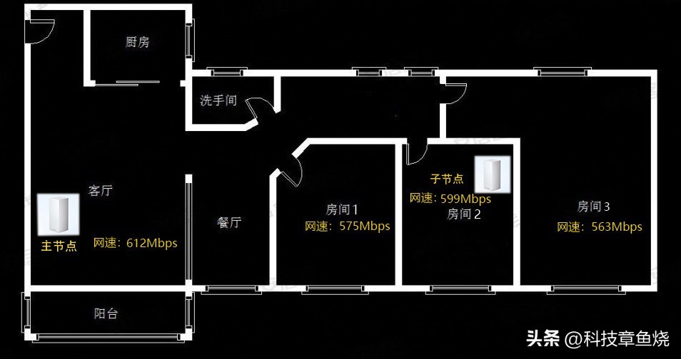 三频路由器mesh组网实测,小米homewifi三频mesh路由器评测