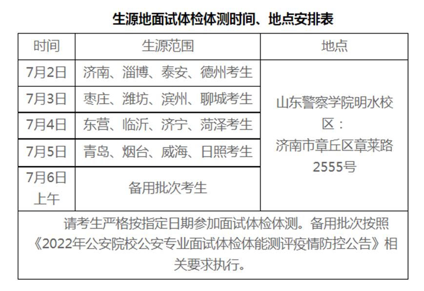 报考警校体检需要哪些条件,报考警校体检流程演示视频