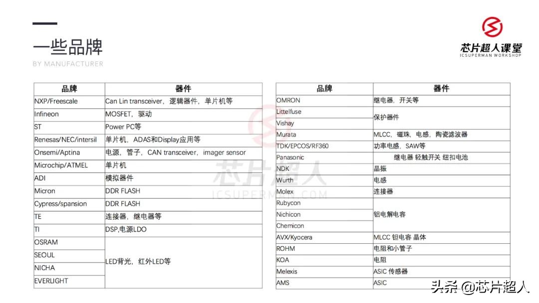 需求满天飞，老司机教你如何赚汽车电子的钱