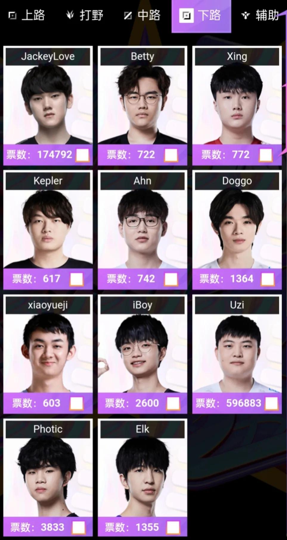 2022lpl全明星投票在哪里,2022lpl全明星投票实时排名