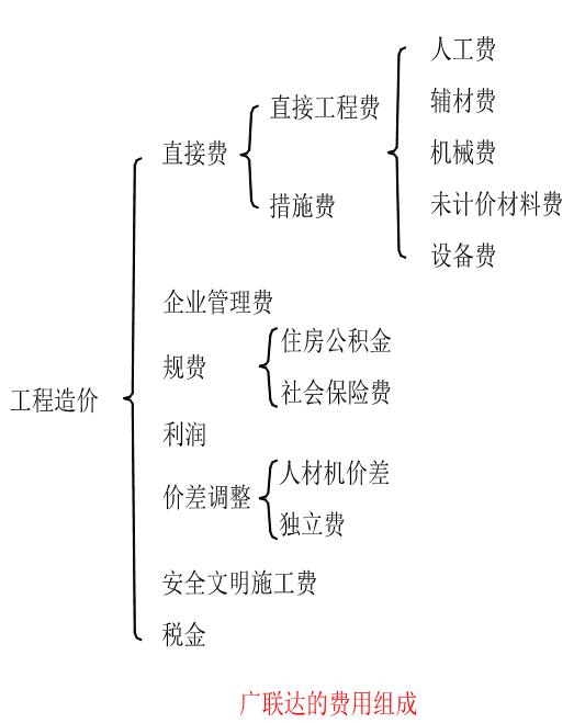 广联达电力工程计价软件怎么用,电力工程广联达计价