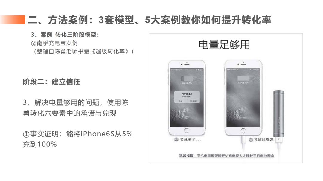 转化率提升219％后，总结了像素级实操方法